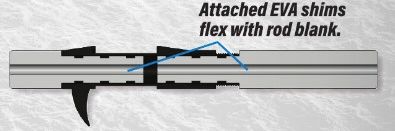 Forecast "Deep-Flex" Slow Pitch Split Grips