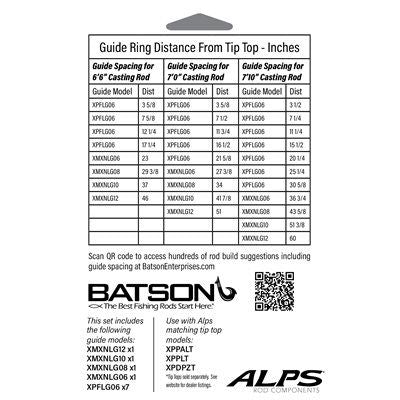 Alps Casting Guide Set - Chrome