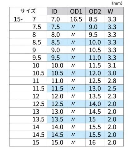 Fuji BRF Winding Check for TCH Seats