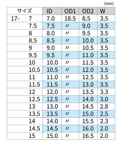 Fuji BRF Winding Check for TCH Seats