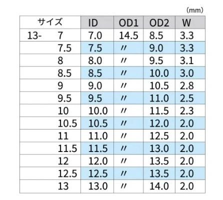 Fuji BRF Winding Check for TCH Seats