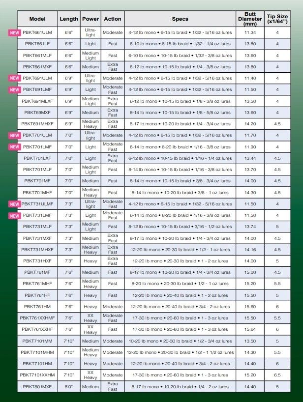 Point Blank Katana Rod Blanks