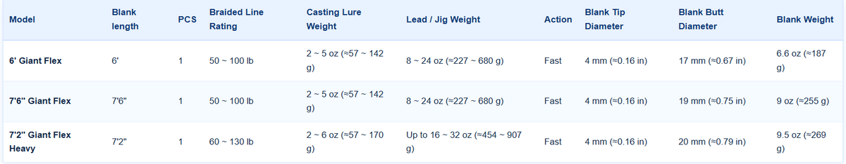 Black Hole Giant Flex Blanks