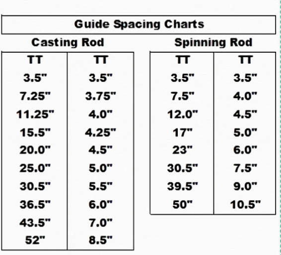 Complete Rod Kit - Casting