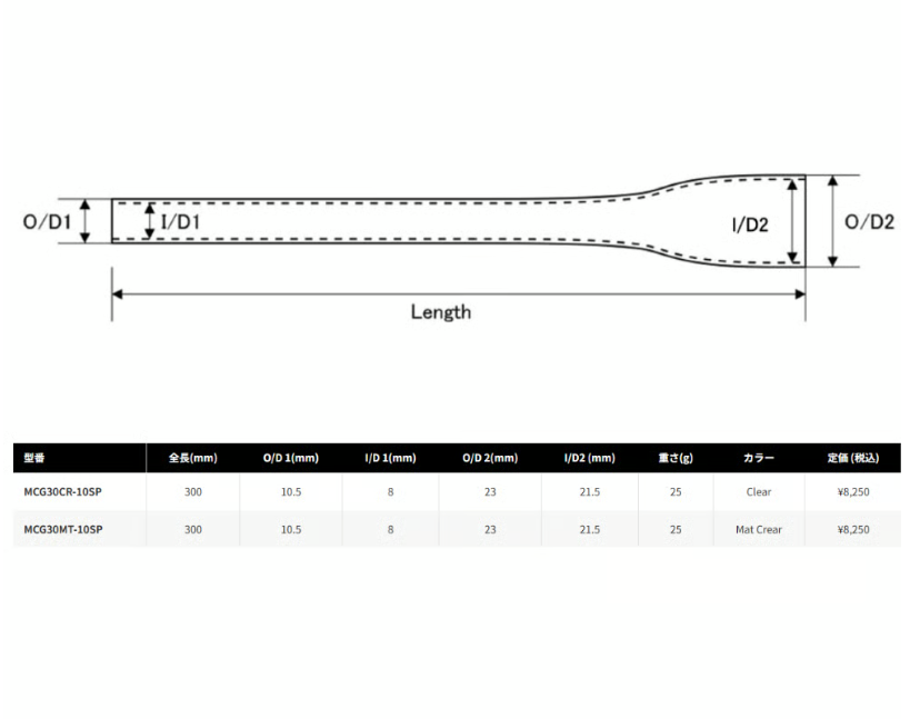 Justace Carbon Ultralight Monocoque Grip